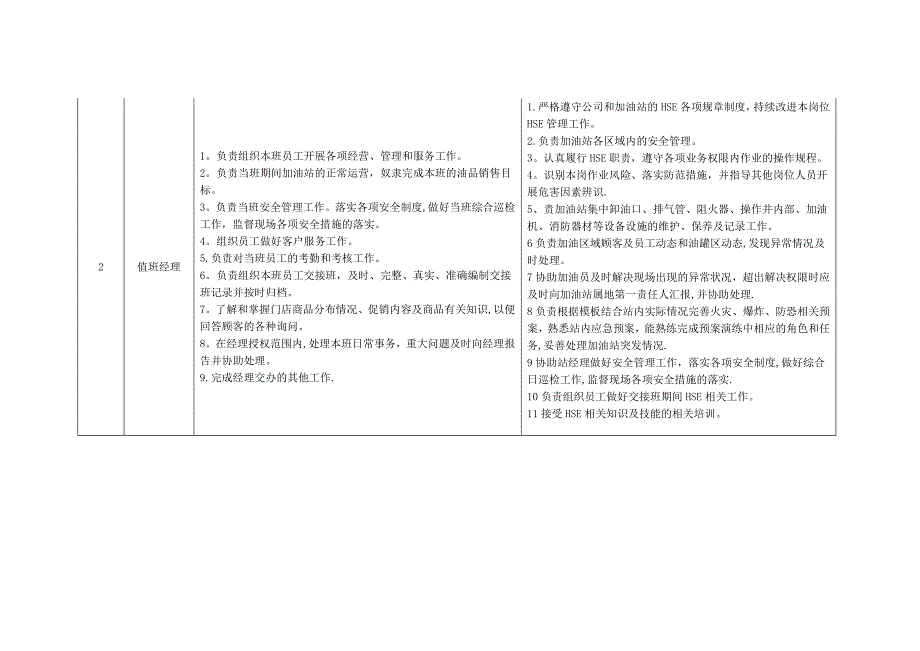 加油站“一岗双责”_第3页