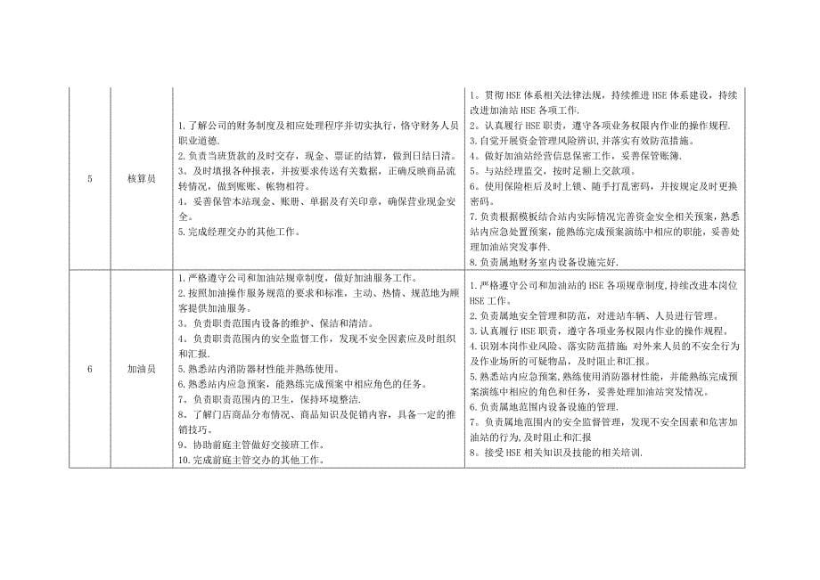 加油站“一岗双责”_第5页