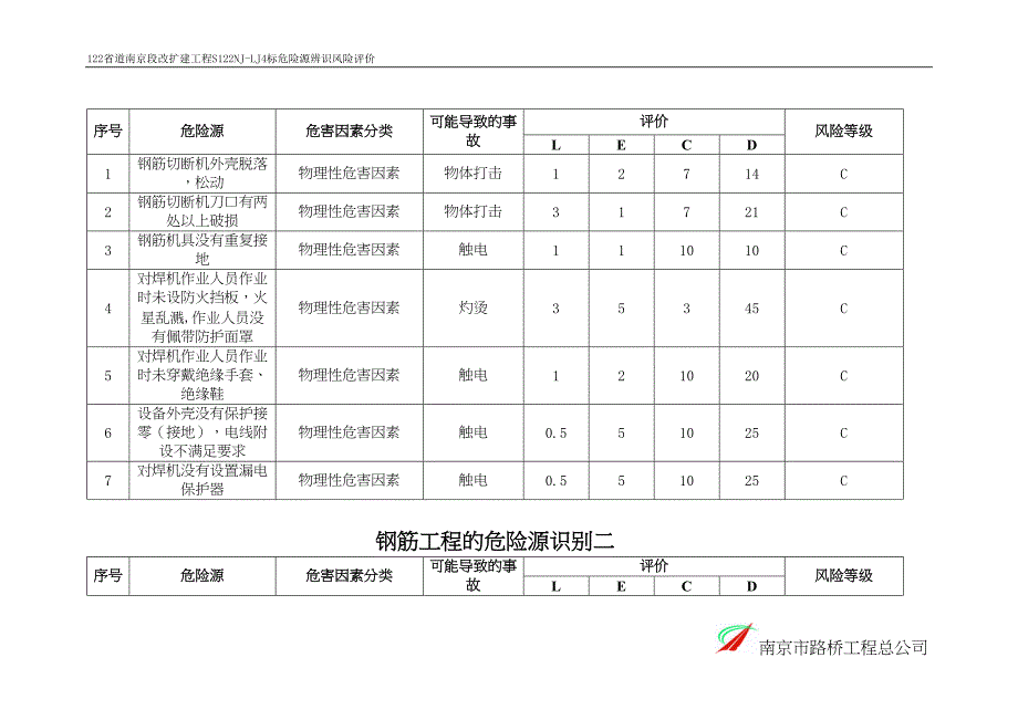 危险源辨识风险评价表分析(DOC 24页)_第3页