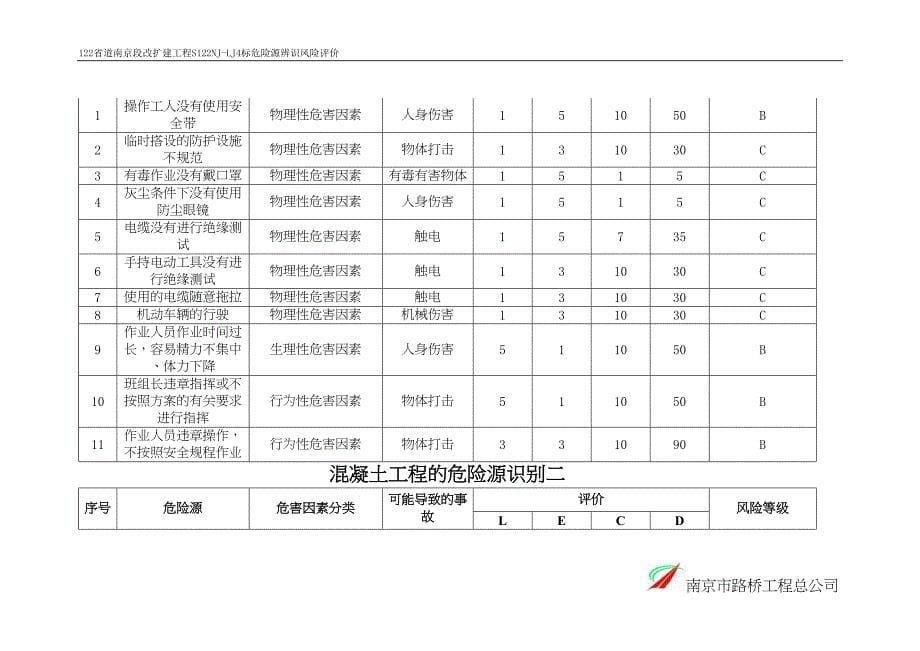 危险源辨识风险评价表分析(DOC 24页)_第5页