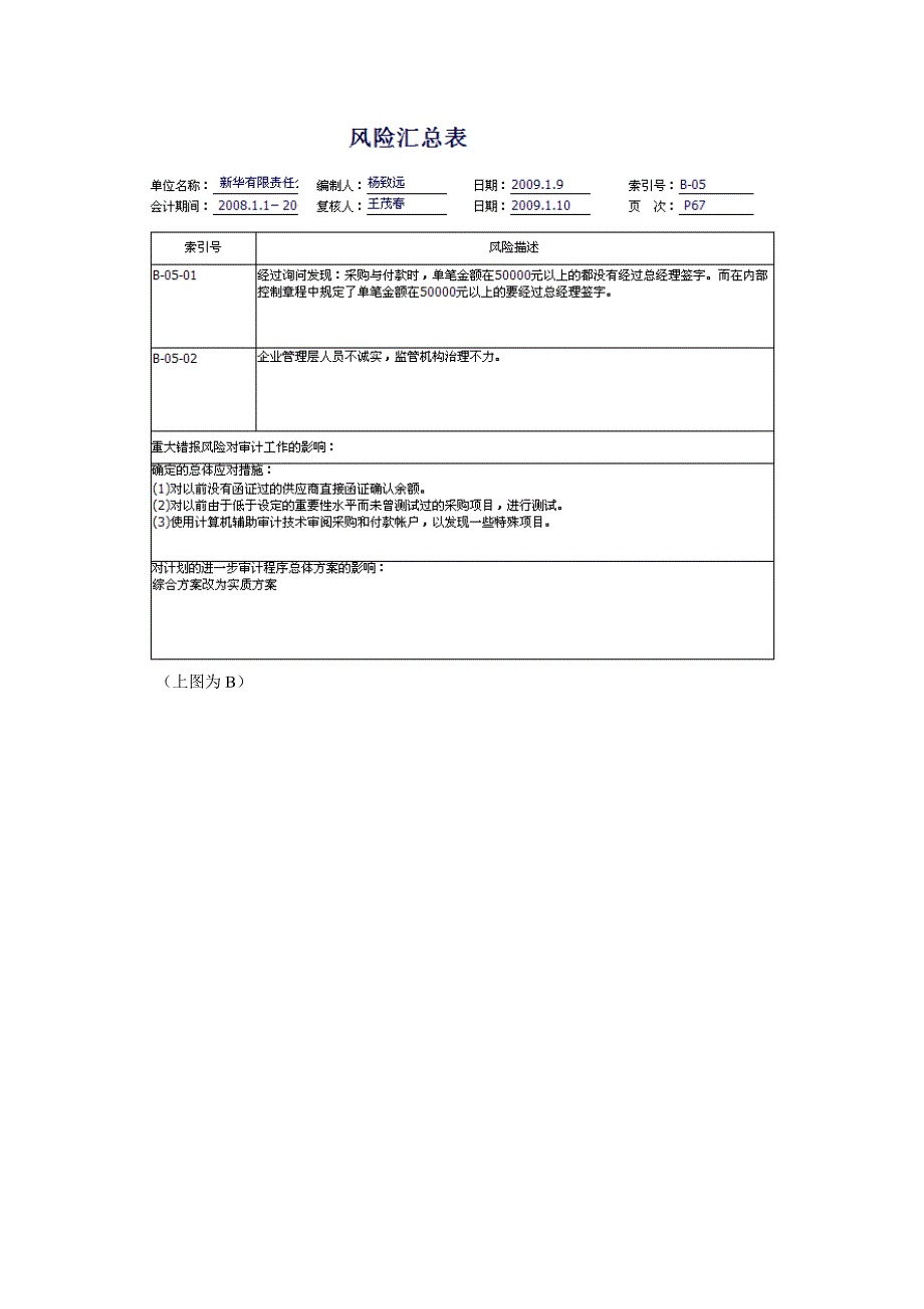 总体审计程序实训练习.doc_第2页