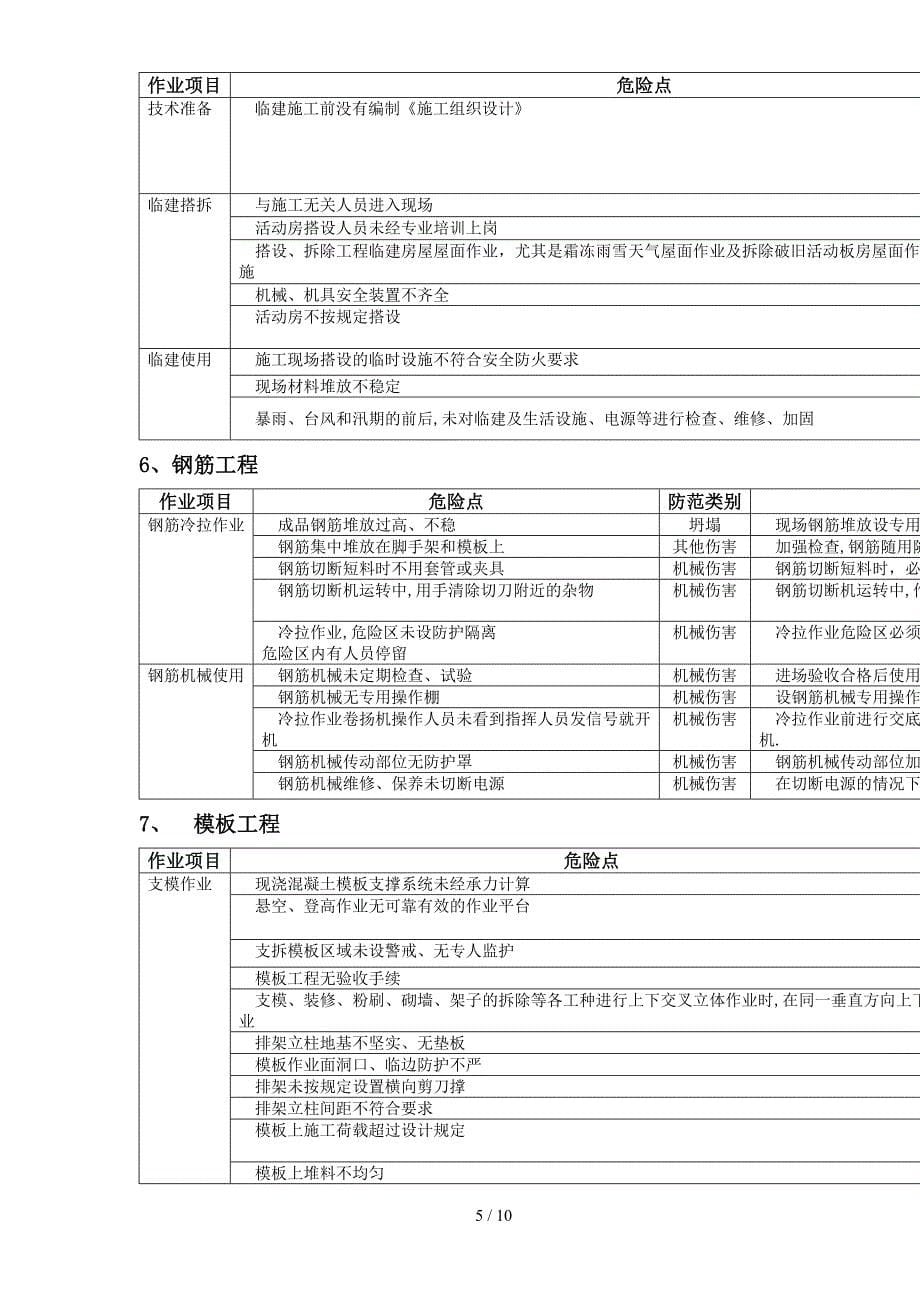 建筑施工安全危险点分析及防范措施_第5页