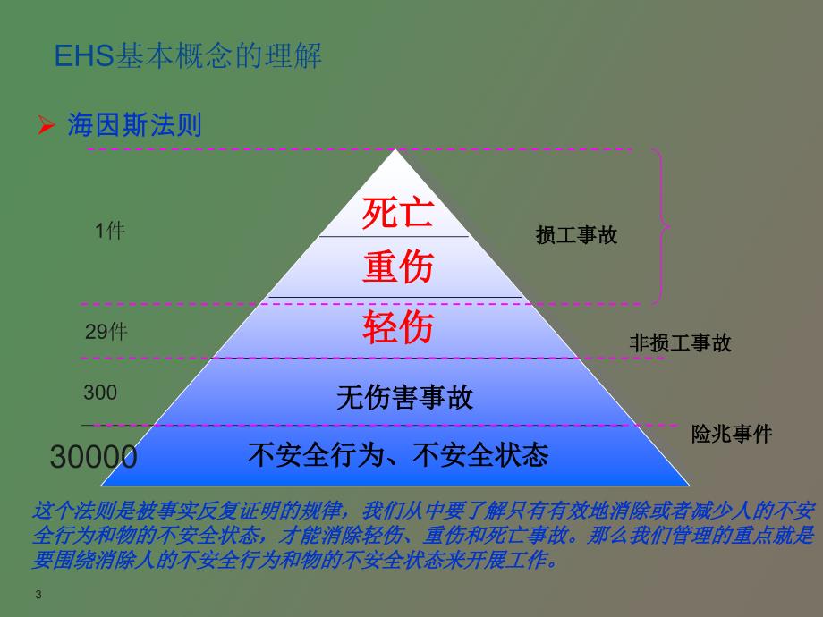 现场管理者安全教育_第3页