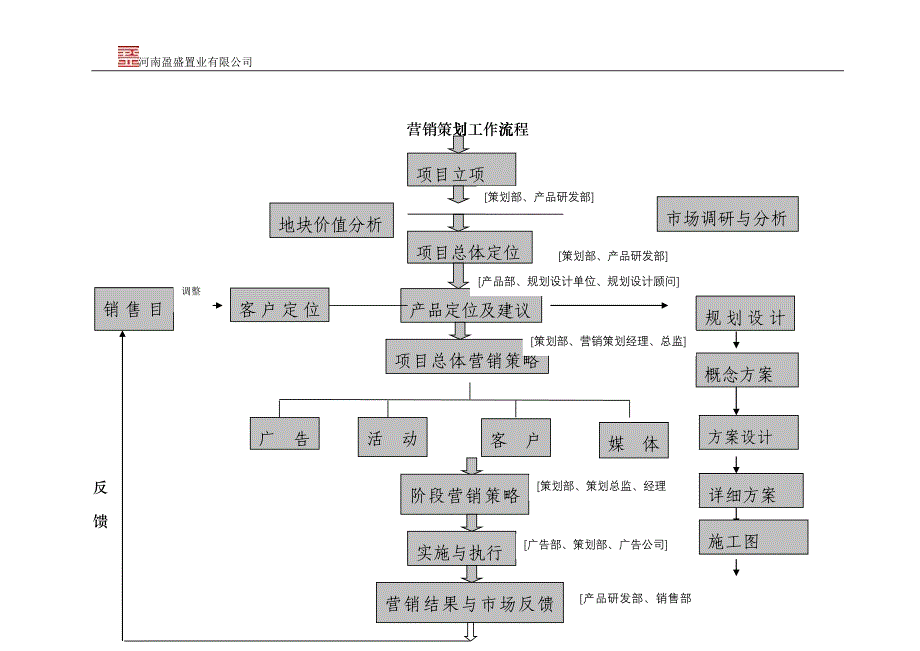 营销策划部工作流程范本_第1页