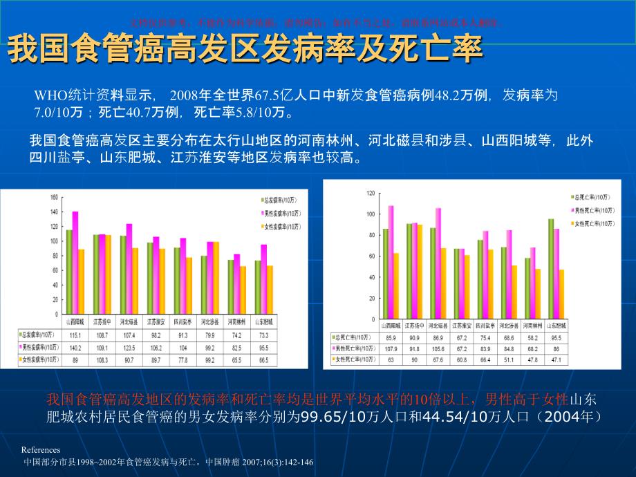 食管癌诊疗指南课件_第1页