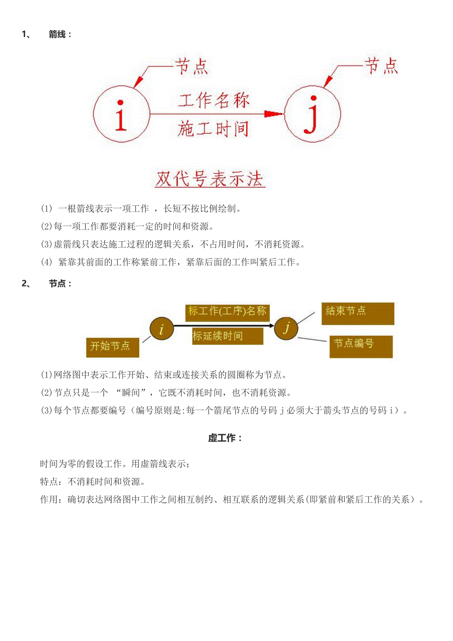 单代号网络图和双代号网络图_第2页