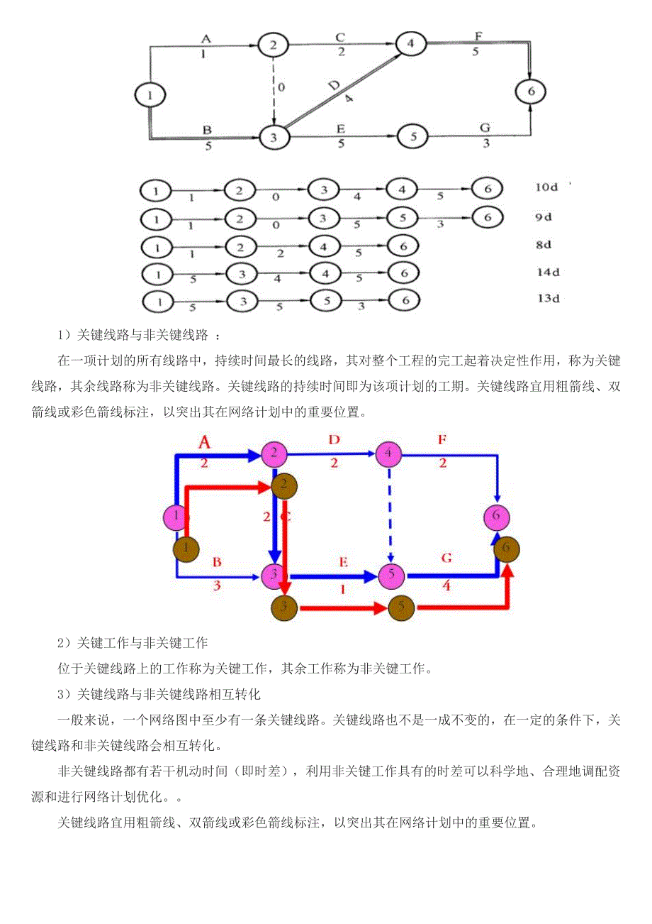 单代号网络图和双代号网络图_第4页