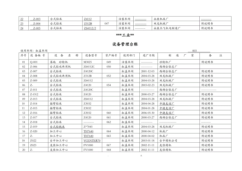 某企业设备管理台帐_第3页