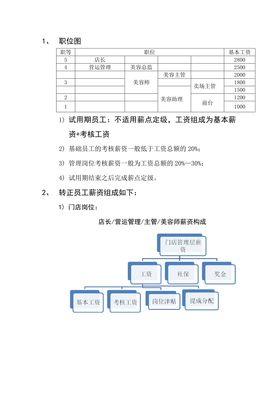 业绩提成方案.docx_第2页