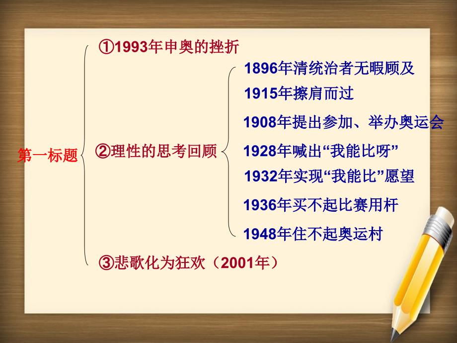 七年级语文上册世界选择北京课件沪教版课件_第4页