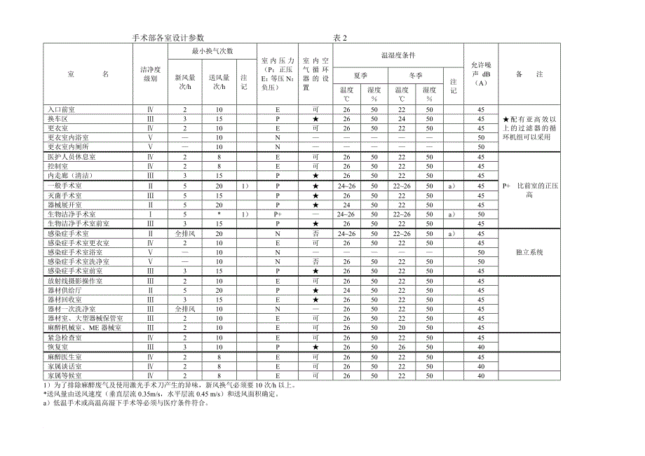 日本医院标准和手术室设计_第4页