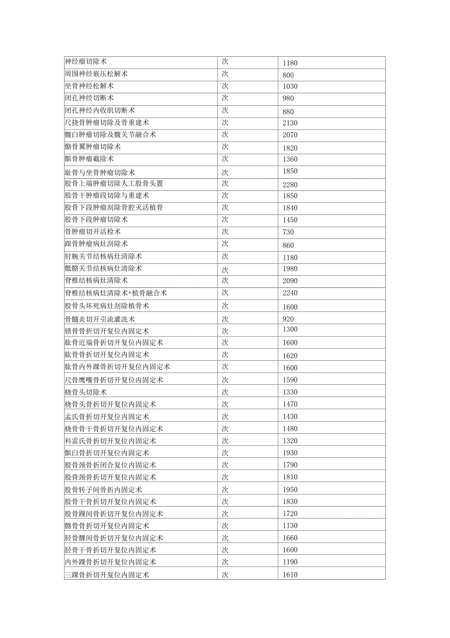 骨科手术价格表_第2页