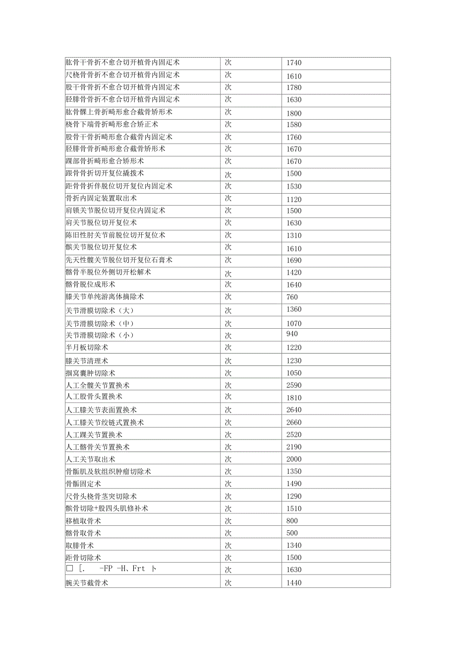 骨科手术价格表_第3页