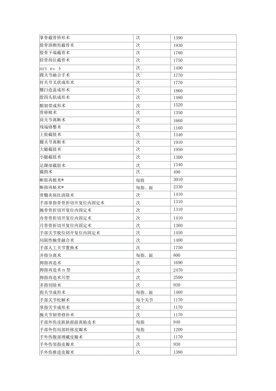 骨科手术价格表_第4页