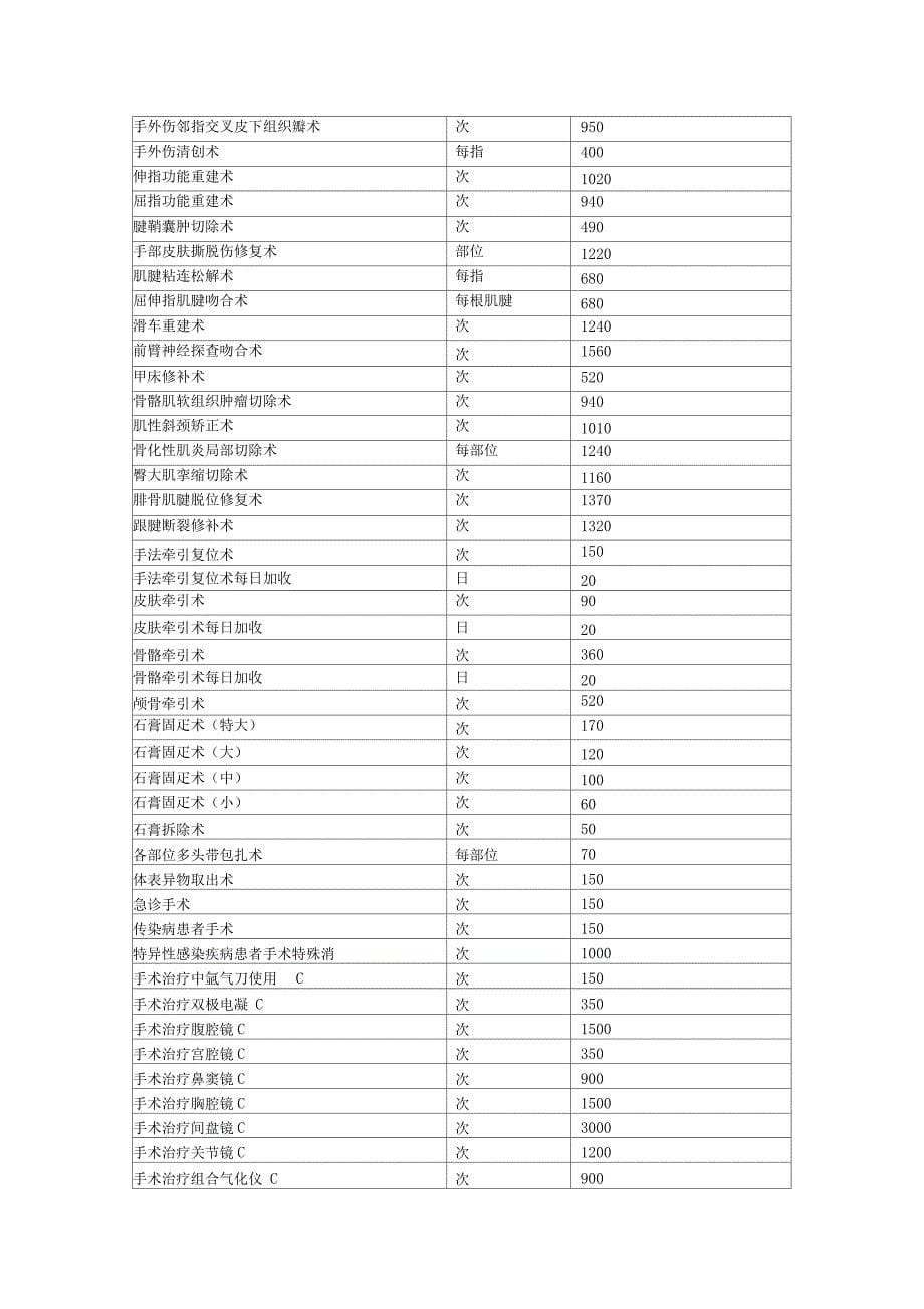 骨科手术价格表_第5页