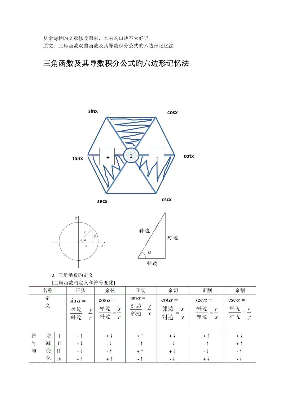 三角函数及其导数积分公式的六边形记忆法_第1页