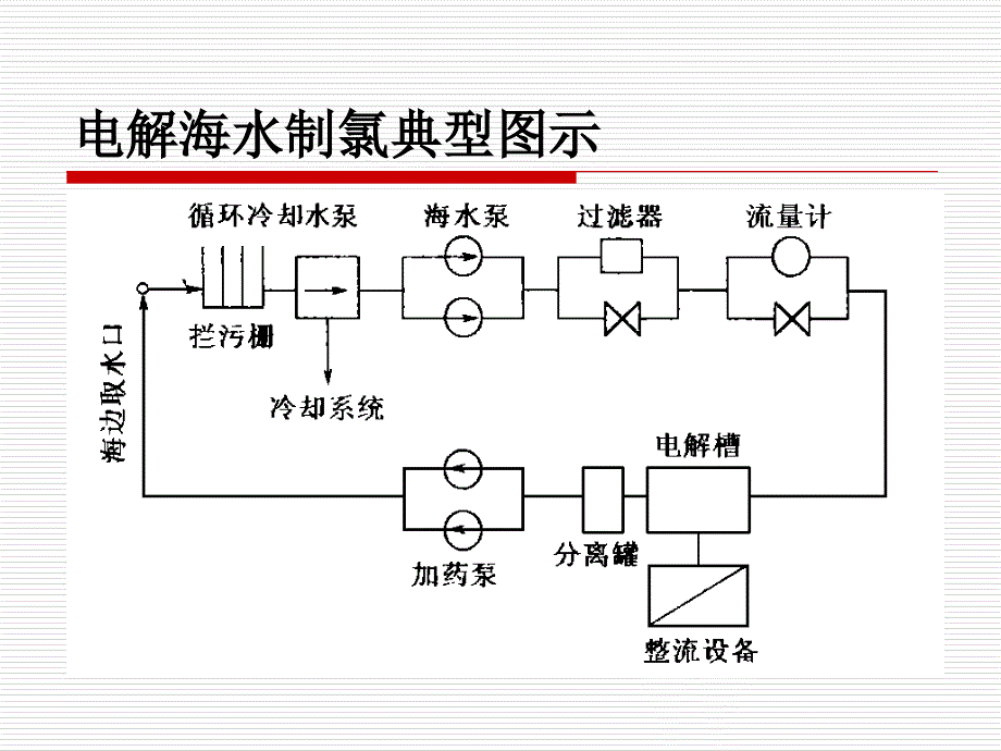 电解海水制氯_第4页