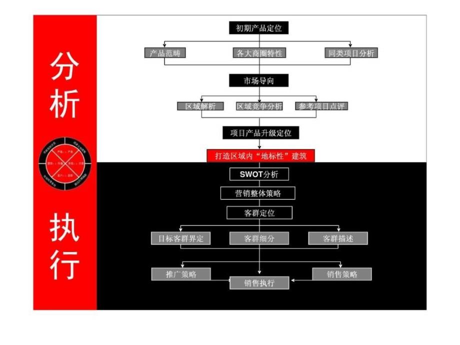 伟业顾问最具震撼力的巨作北京朗琴园4期写字楼SOHO_第1页