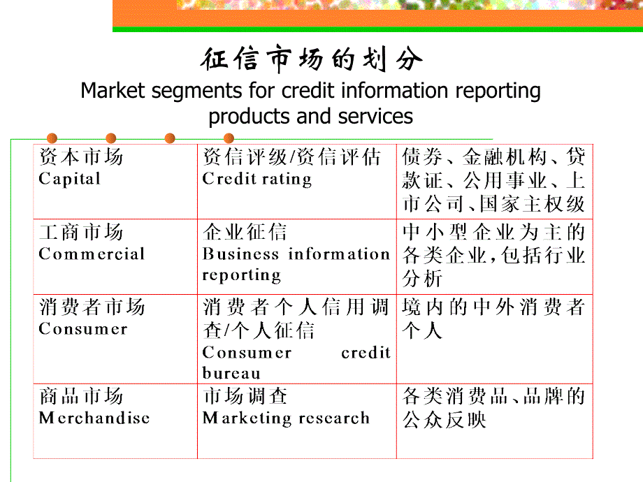 最新征信行业发展适度竞争很有必要ONTHENECESSITYININTRODUCINGPPT课件_第2页