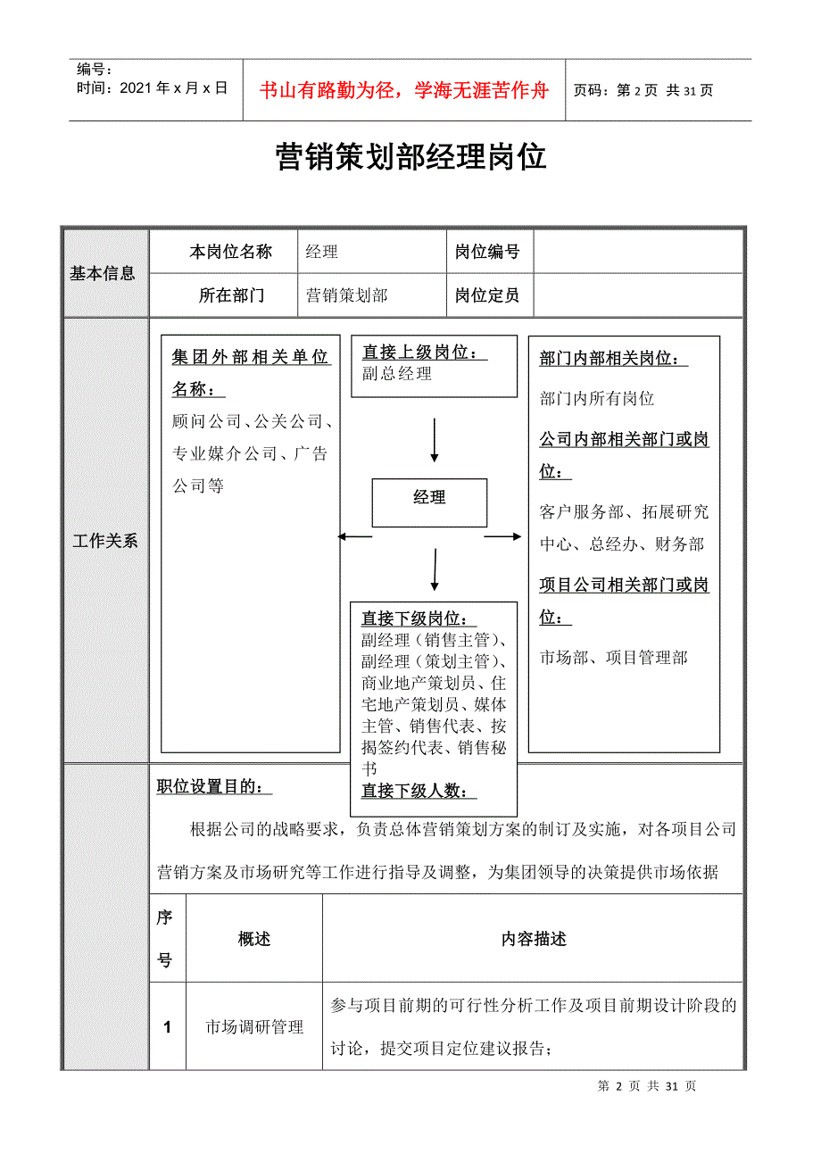 北京某某公司营销策划部岗位说明书_第2页