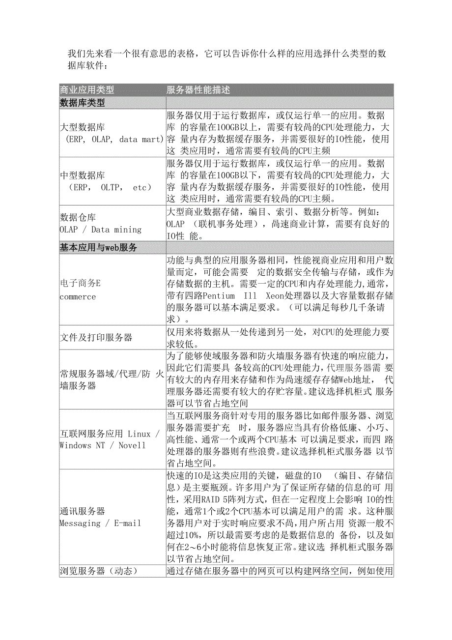 各类数据库对服务器的要求_第1页