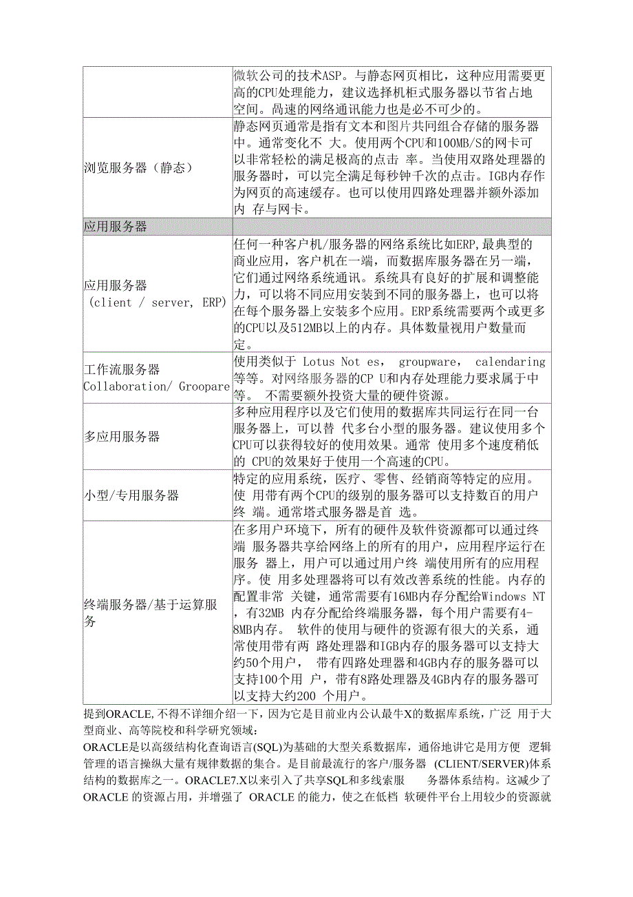 各类数据库对服务器的要求_第2页