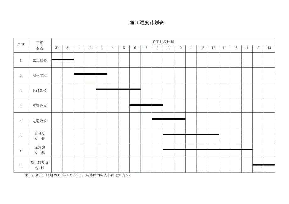 交通设施施工组织设计_第5页