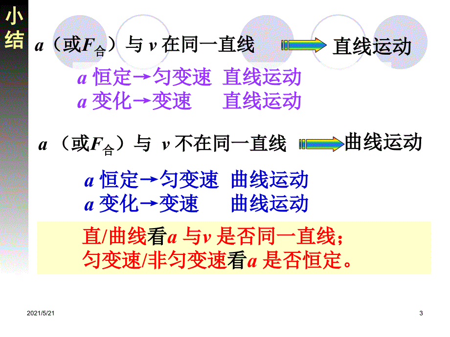 曲线运动第二课时_第3页