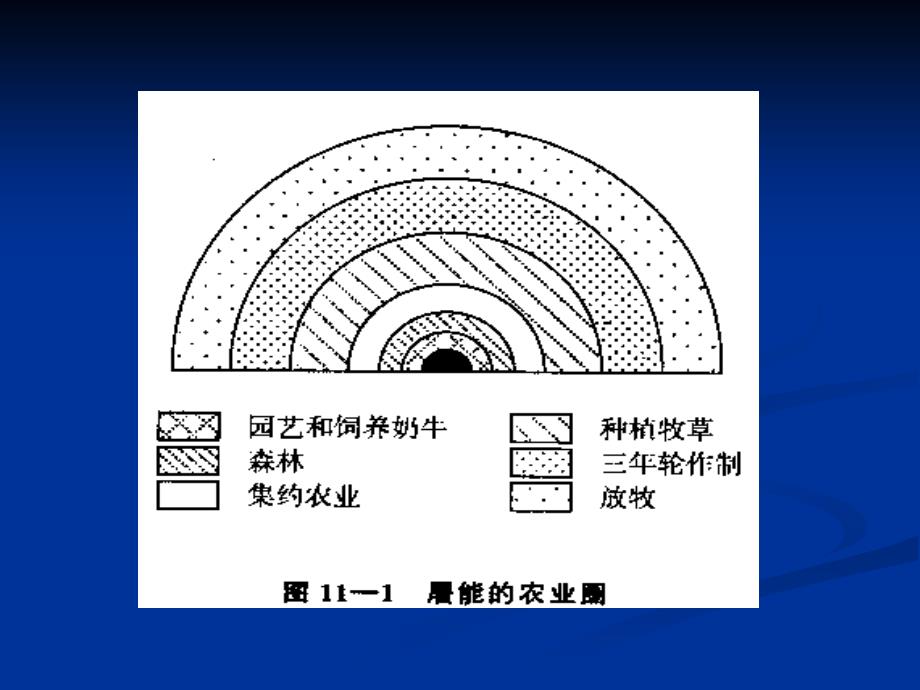 第十一章土地分区利用(土地经济学-华中农业大学,梅昀)_第3页