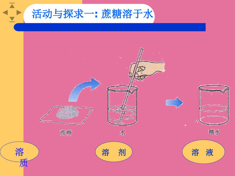 人教版九年级化学下册9.1溶液的形成32张ppt课件_第2页