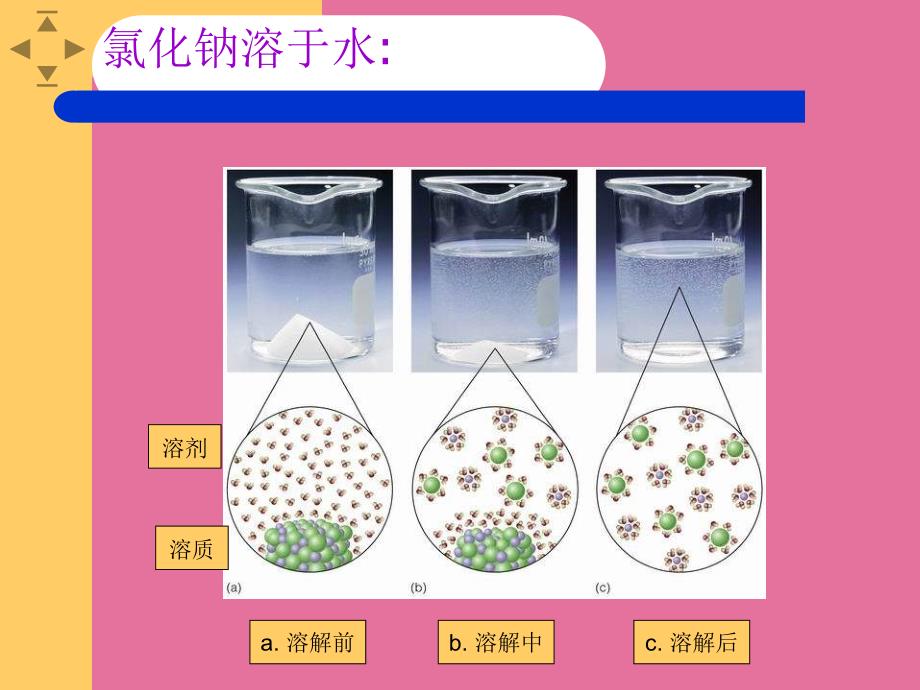 人教版九年级化学下册9.1溶液的形成32张ppt课件_第3页