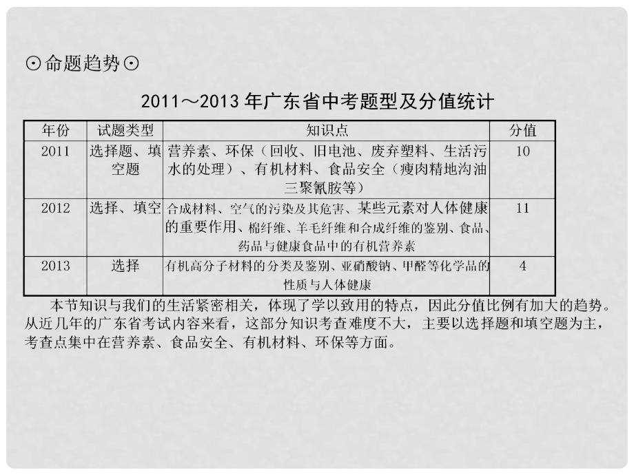 中考化学 考点23 化学与生活课件（中考导航+命题趋势+重难点突破）_第3页