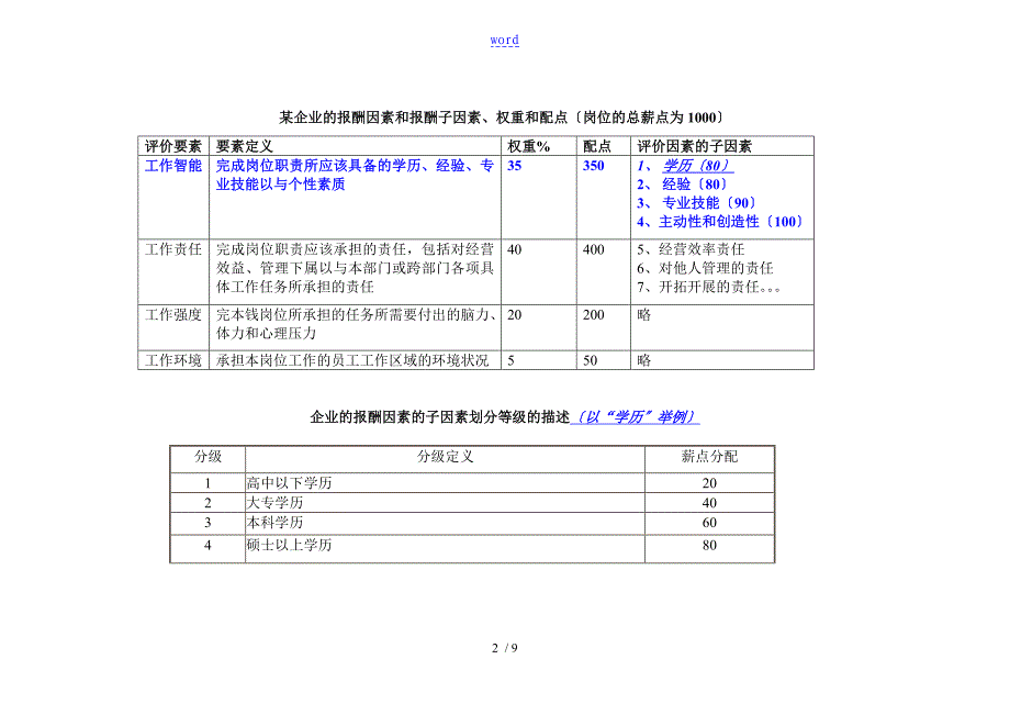 岗位基本工资薪点计算法_第2页