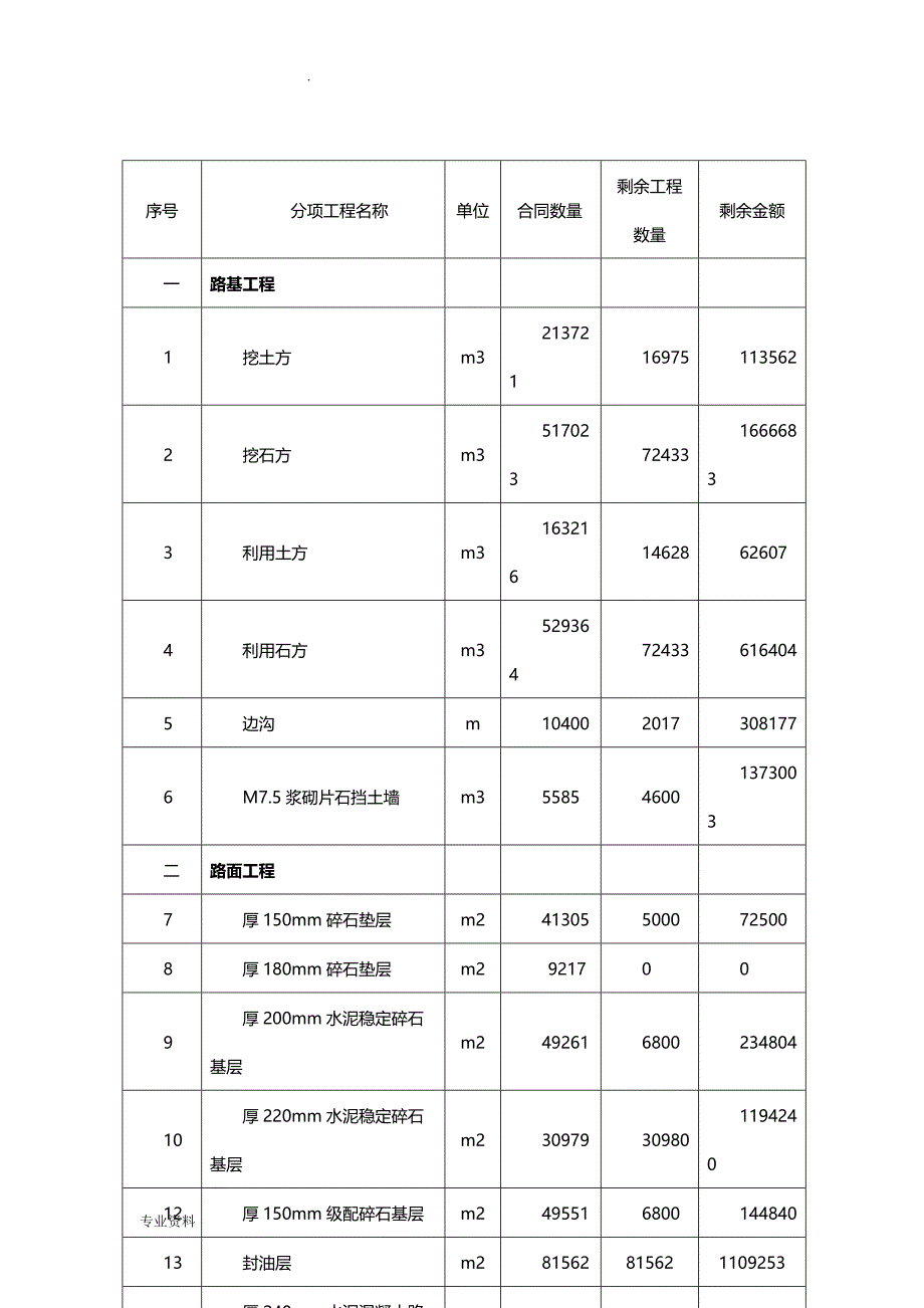 公路山川至梅溪段工程合同段倒排工期施工计划_第4页