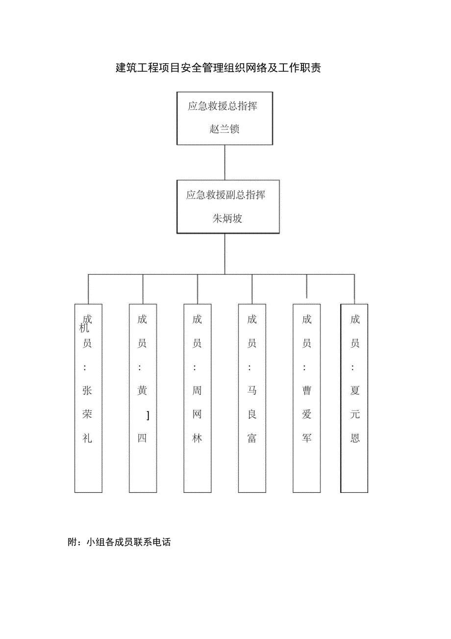 2019年安全生产应急救援预案111_第5页