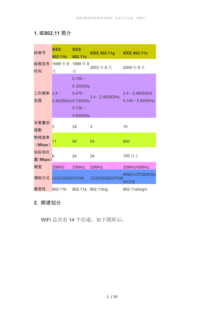 WIFI频段基本划分_第1页