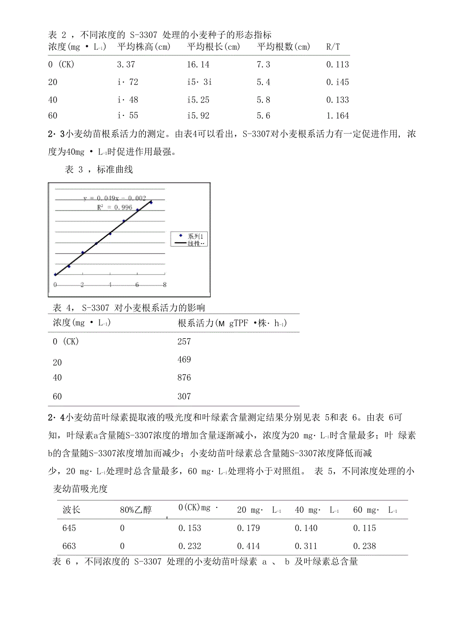 小麦生长指标——植物生理学综合性实验_第3页