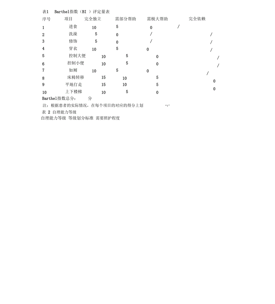 护理六个护理核心制度_第4页