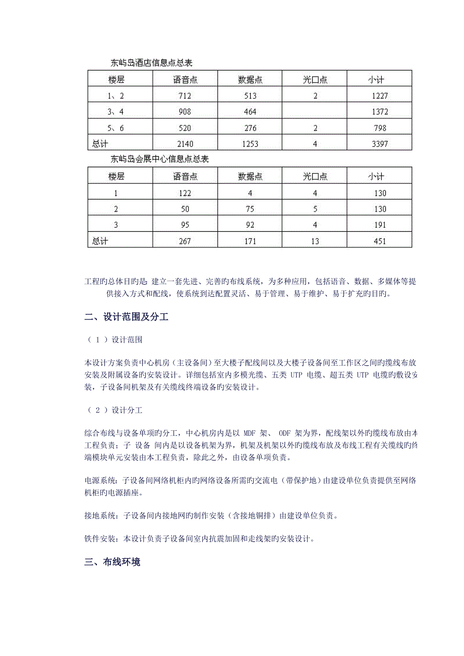 博鳌东屿岛会展中心及酒店综合布线系统设计方案_第2页