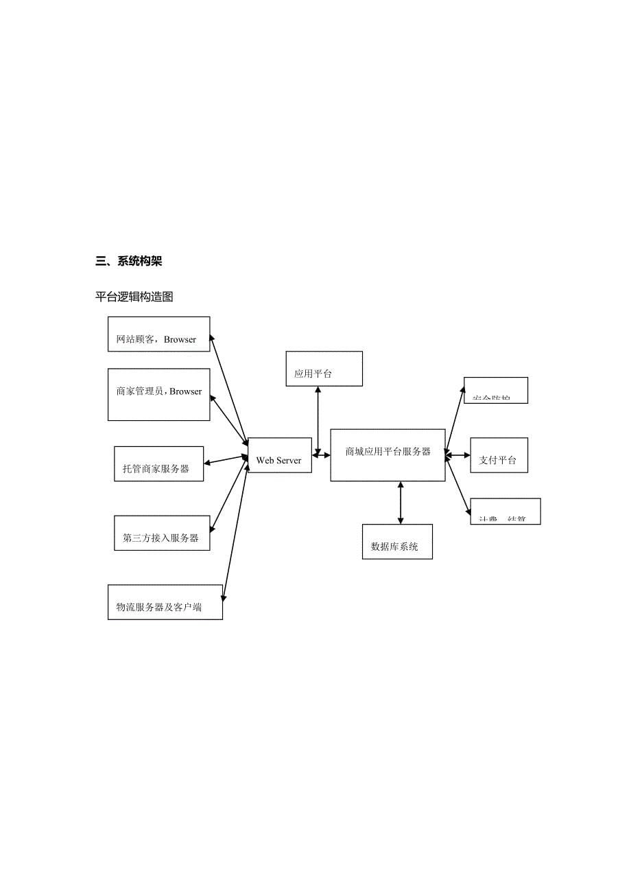 电子商务平台建设方案_第5页