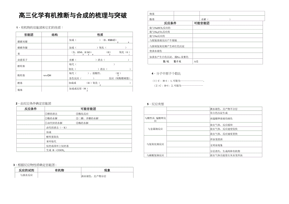 有机合成和推断知识梳理_第1页