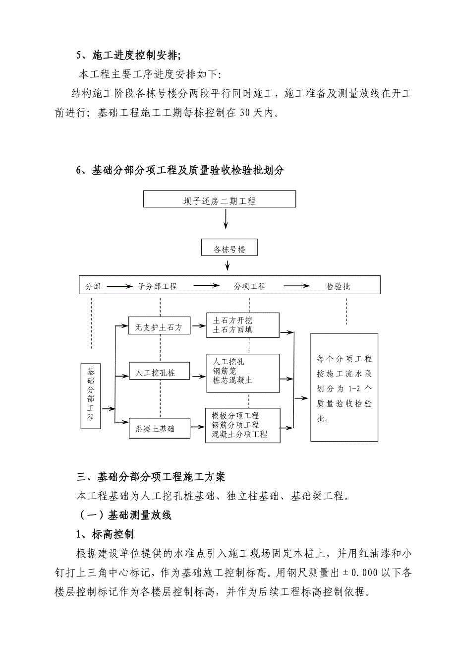 北汽银翔坝子还房二期基础工程施工方案_第4页