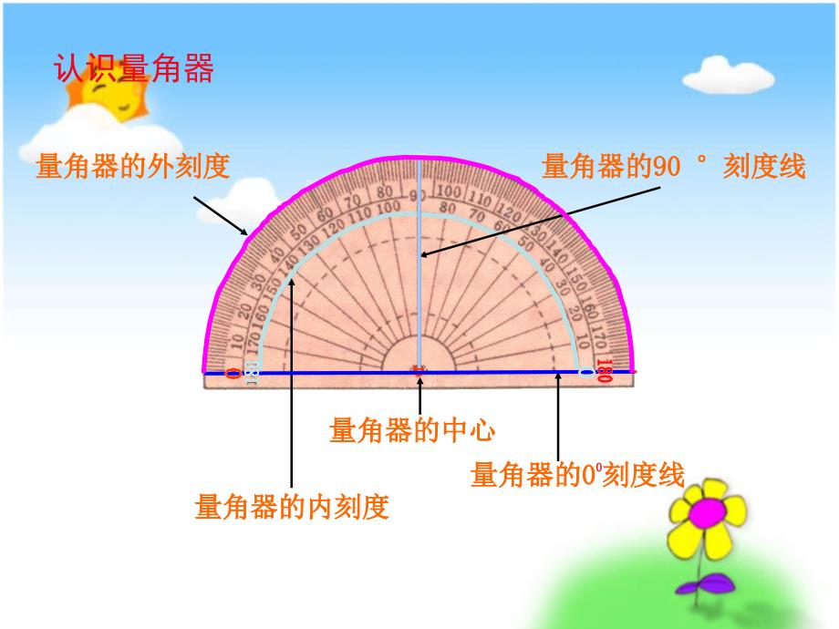 四年级数学上册课件3.3角的度量5人教版共9张PPT_第2页