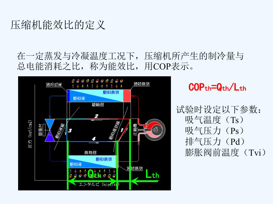 压缩机效率及损失分析_第1页