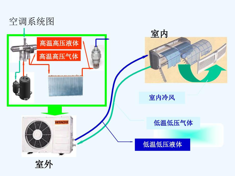 压缩机效率及损失分析_第2页