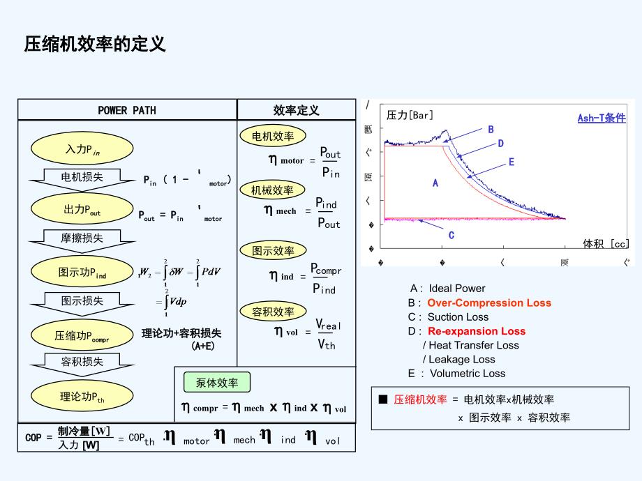 压缩机效率及损失分析_第3页