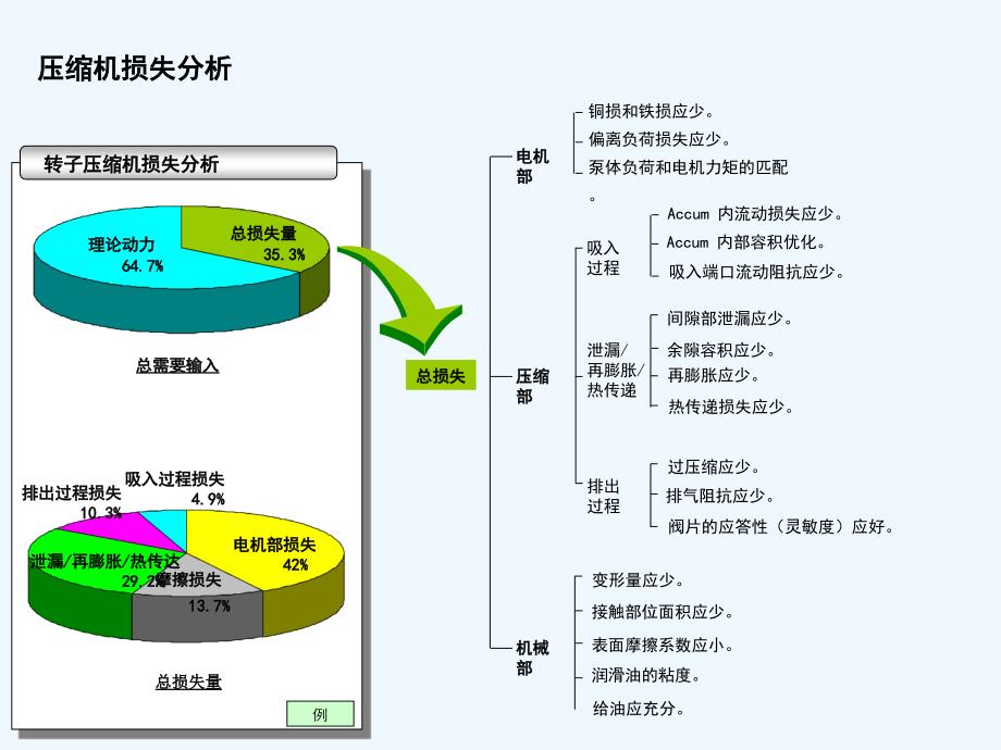 压缩机效率及损失分析_第4页