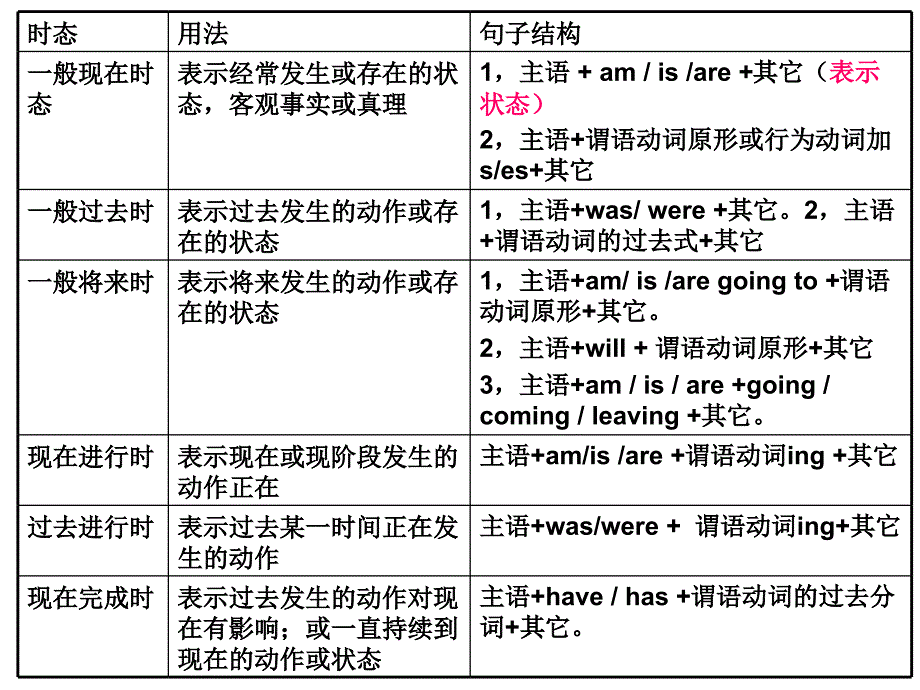 初中英语写作指导_第4页