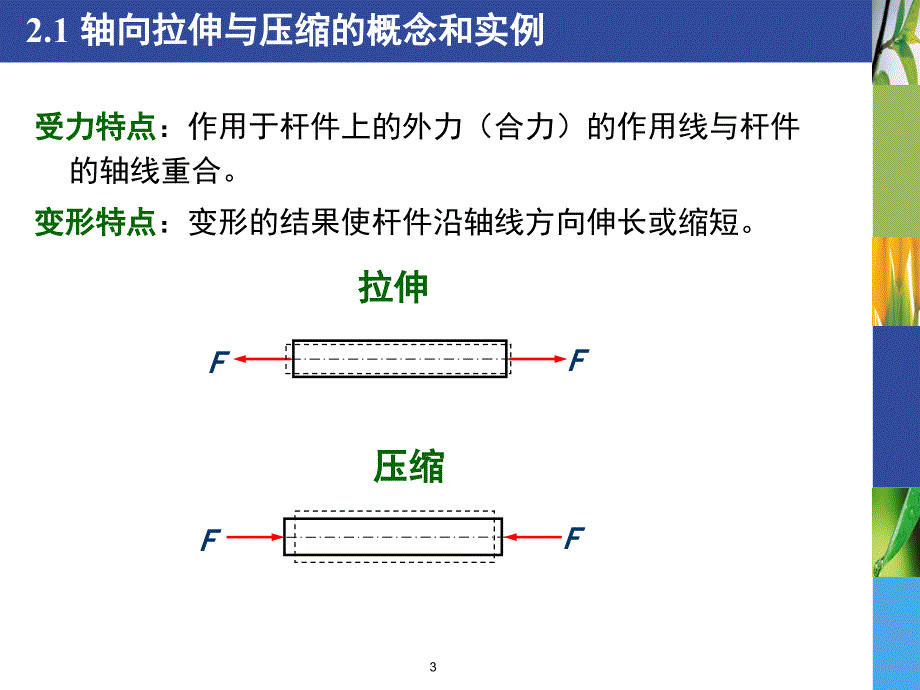 材料力学拉伸压缩与剪切课堂PPT_第3页