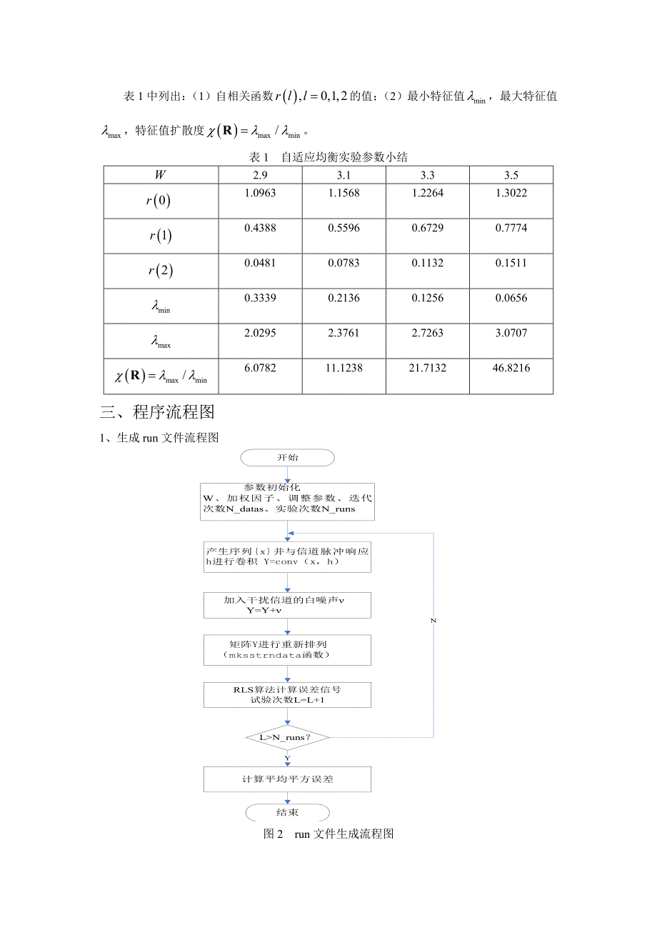 08S005073_房永奎_RLS算法自适应均衡器实验_第3页